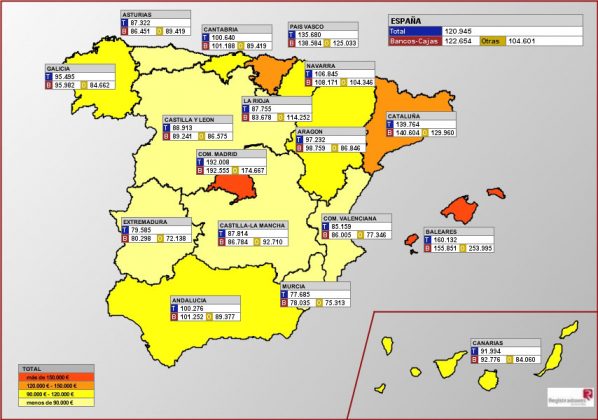 Las hipotecas se suman a la tendencia alcista