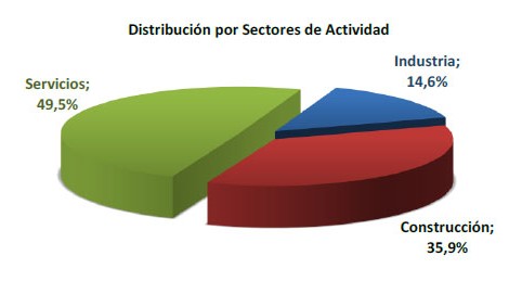 Anuario de la Estadística Concursal 2014 del Colegio de Registradores